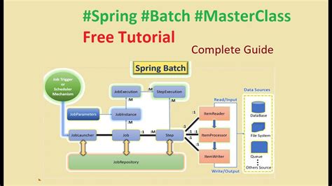 spring batch tutorial for beginners